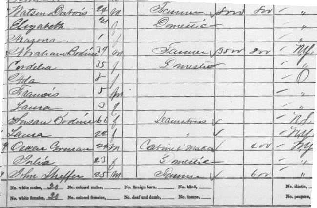 1860 Census Richland Co Ohio